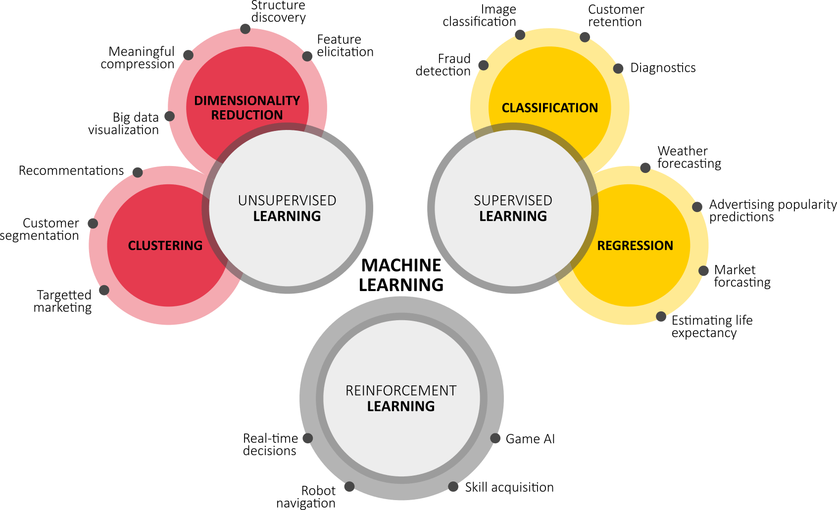 On Quantum Computing and Artificial Intelligence Quantum Bits