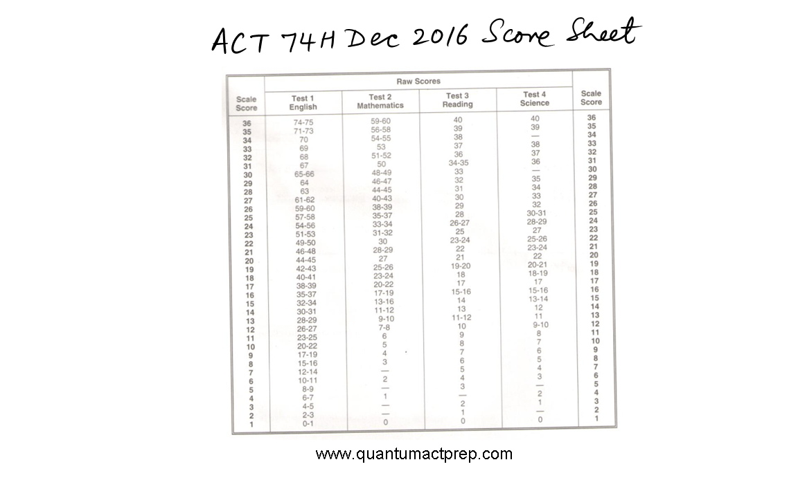 ACT Released Tests Quantum ACT Prep
