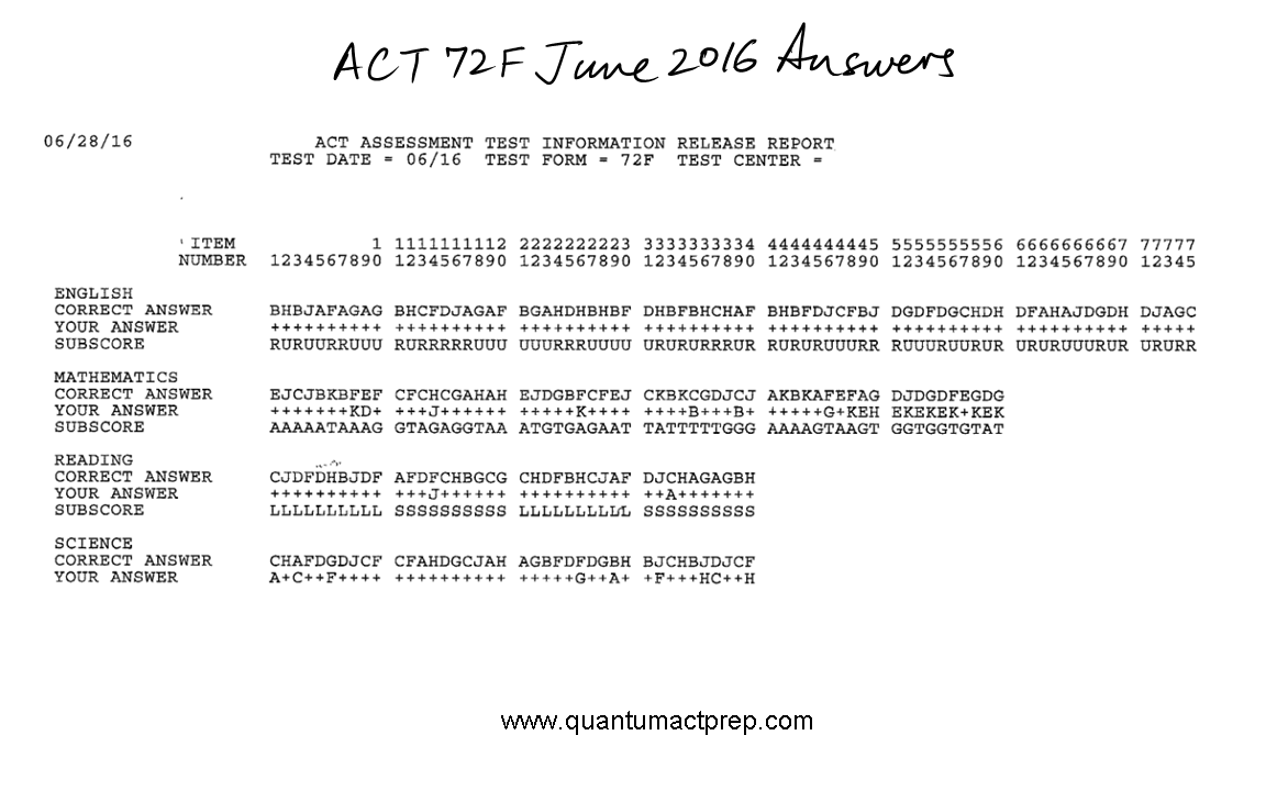 ACT Released Tests Quantum ACT Prep