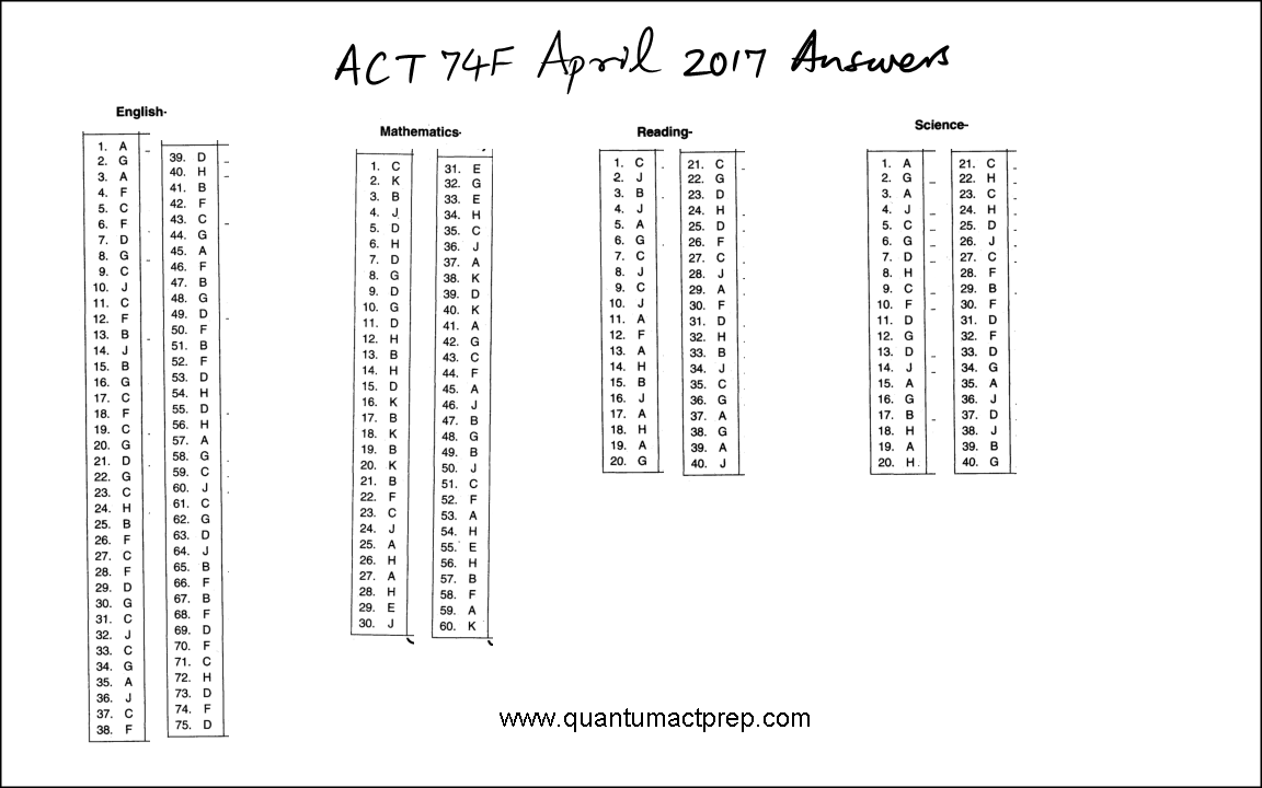 ACT Released Tests Quantum ACT Prep