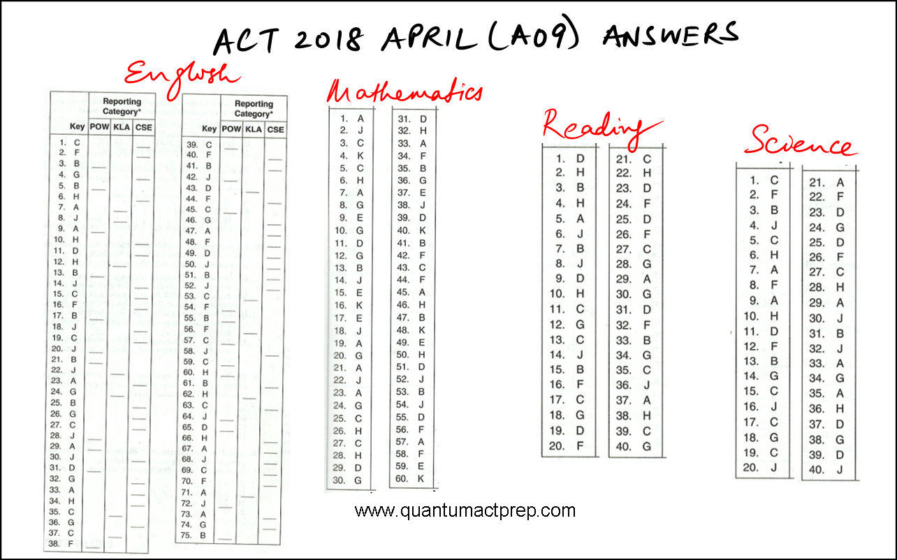 ACT Released Tests Quantum ACT Prep