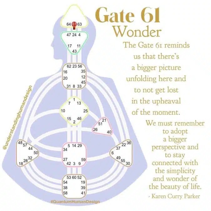 Human Design And Gate 61 Quantum Alignment System