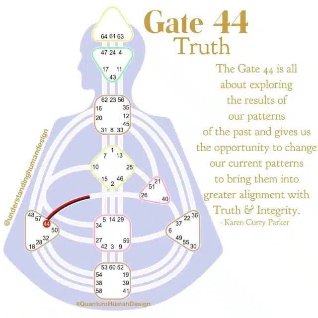 Human Design And Gate 24 Quantum Alignment System