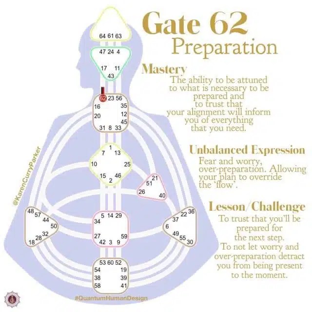 Love by Type Projector Human Design Quantum Alignment System
