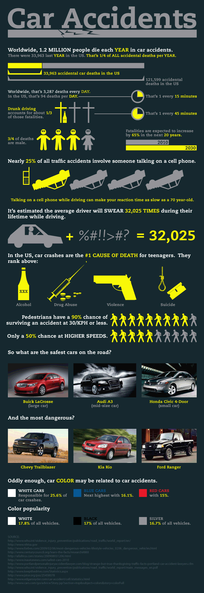Which Are the Most Common Types of Car Accidents?