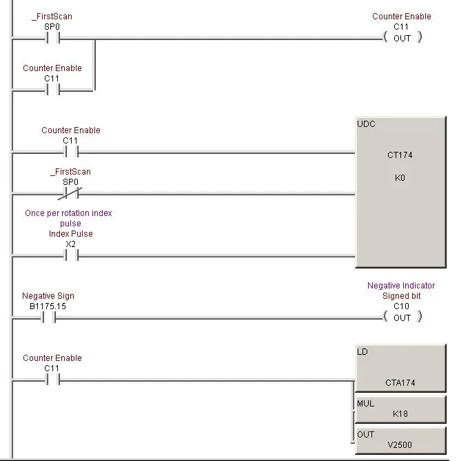 Using an Optical Encoder to Measure Angles Quantum Devices, Inc.
