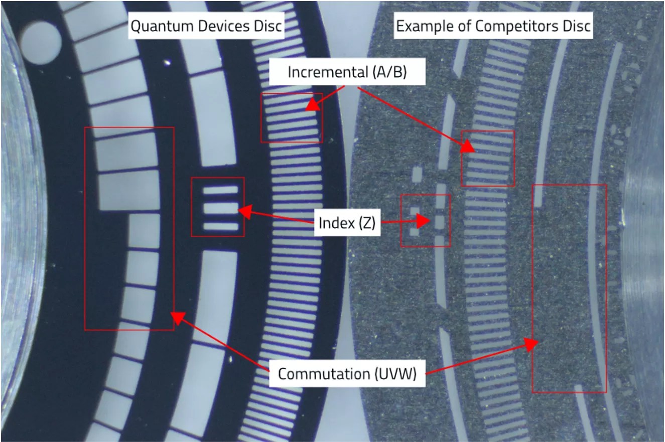 Modular Optical Encoder Comparison Quantum Devices, Inc.