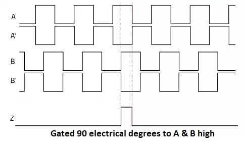 Incremental Encoder Basics | Quantum Devices