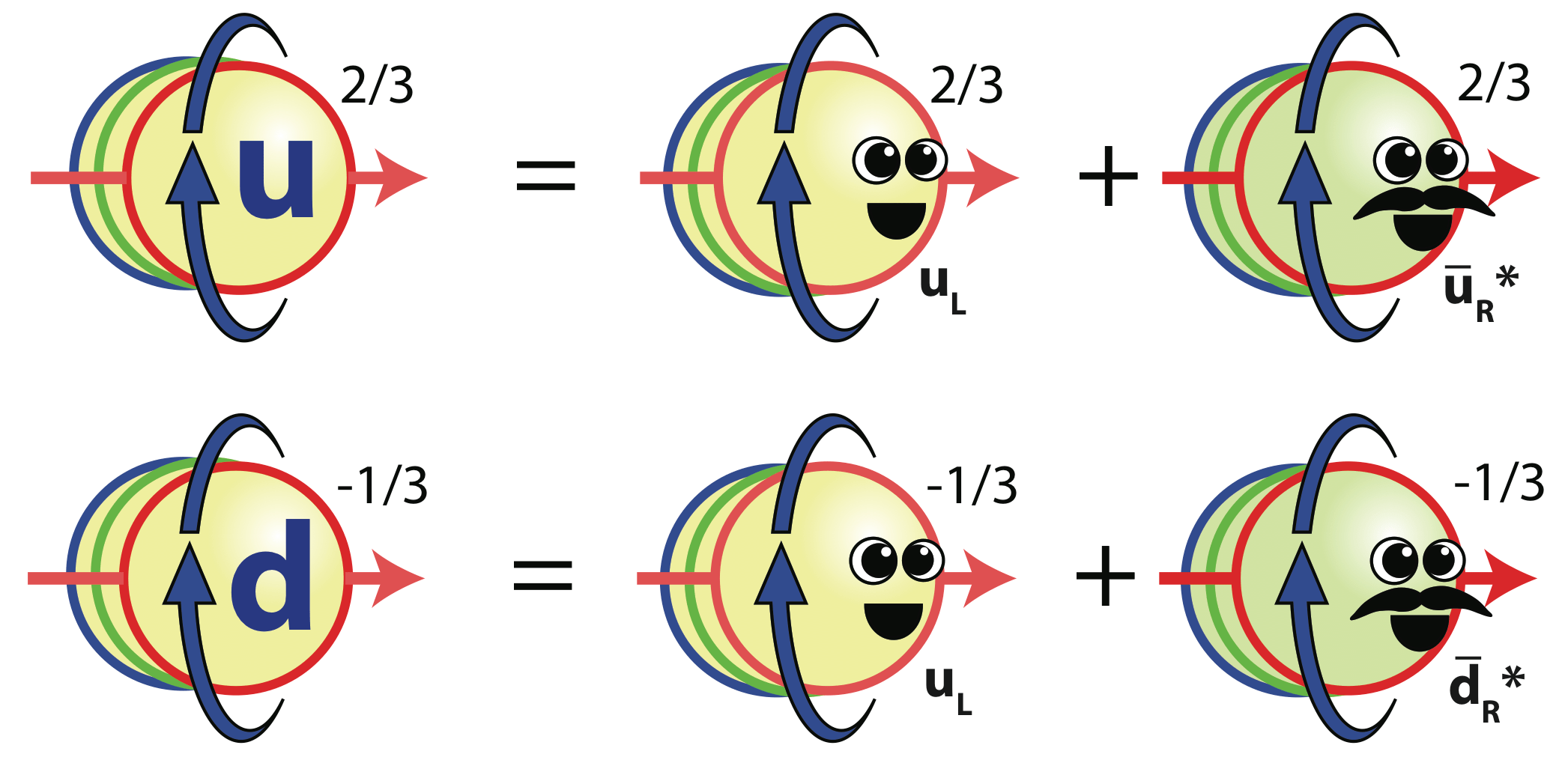 Quantum Diaries