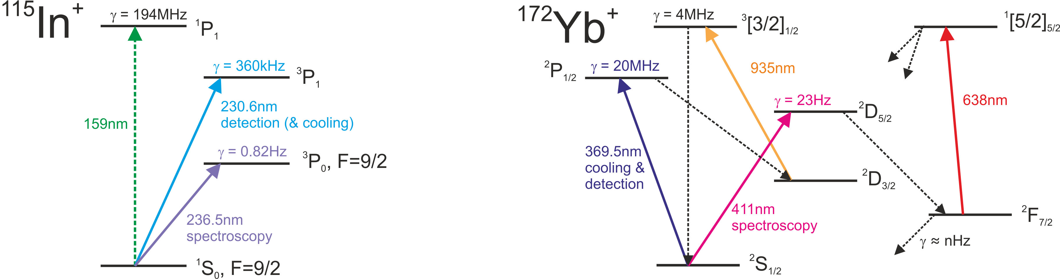 Quantum Clocks and Complex Systems HighPrecision Spectroscopy in Ion