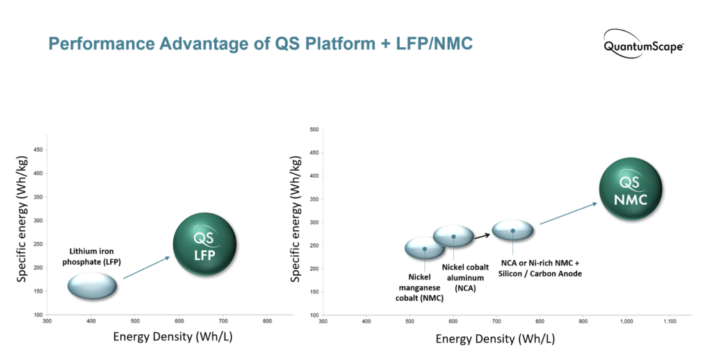 Lithium Iron Phosphate QuantumScape SolidState Platform
