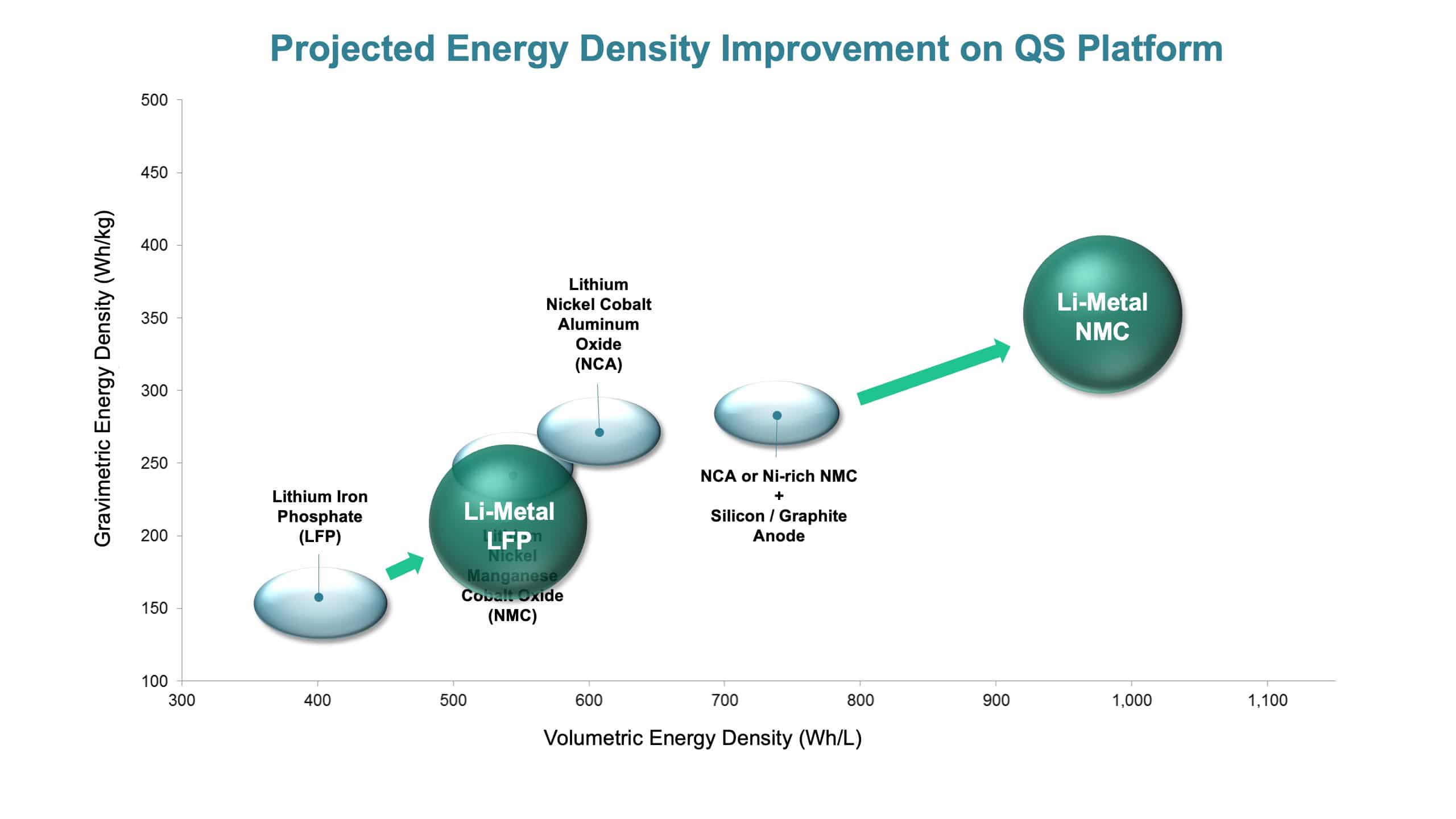 Solid State Battery Technology QuantumScape
