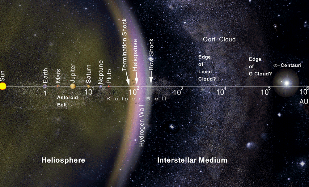 Hoe Groot Is Ons Zonnestelsel? | The Quantum Universe
