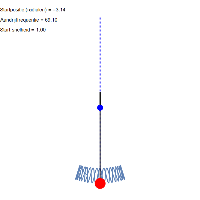 Een exotische slinger the Quantum Universe