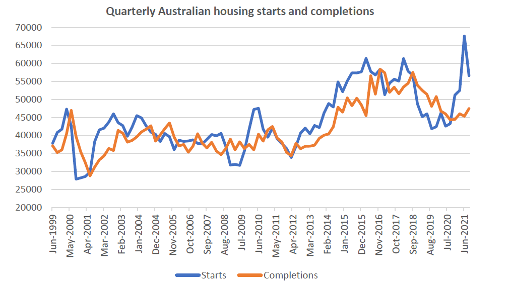Investment Perspectives House prices what’s in store for 2022 and