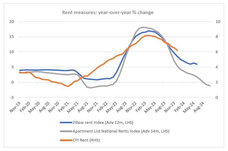 Investment Perspectives Global real estate the outlook and themes