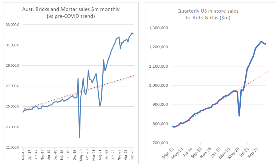 Investment Perspectives Global real estate the outlook and themes