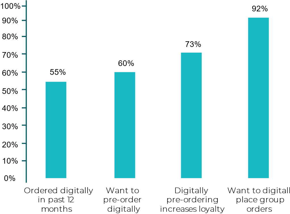 Five Trends Affecting Fast Casual and Quick Service Restaurants Qu