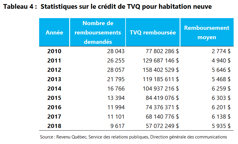 Comment ne plus pénaliser la nouvelle offre d'habitations neuves