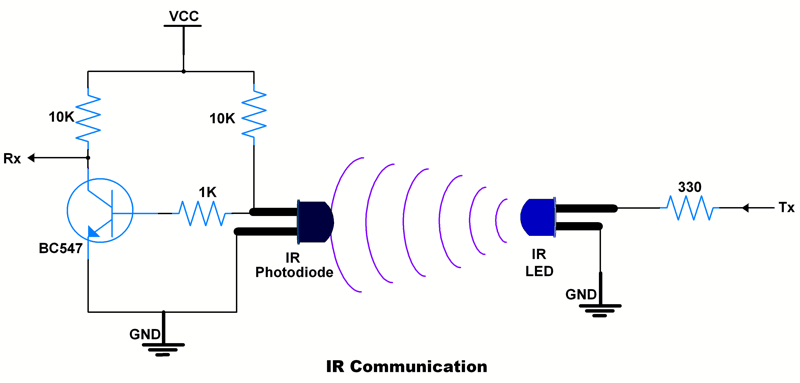 What is an infrared LED？