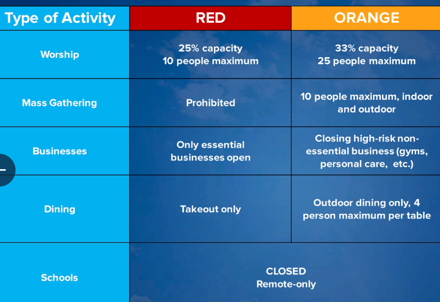Red and Orange Zones in Brooklyn Be Aware