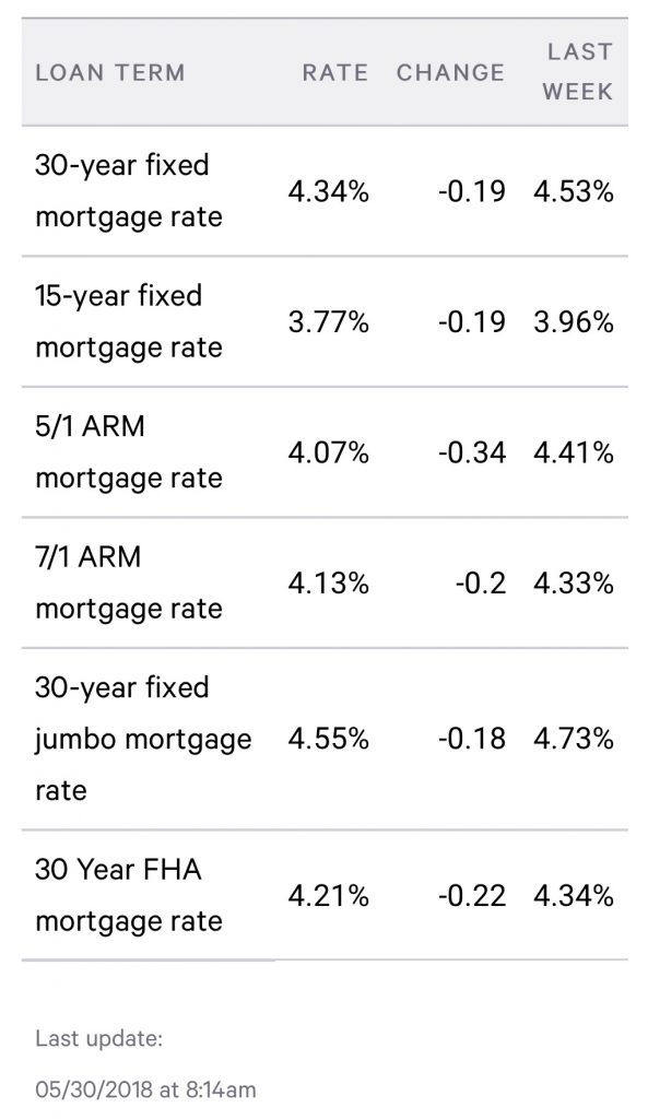 Queens Real Estate Market Report MAY 2018 Top Real Estate Agents in