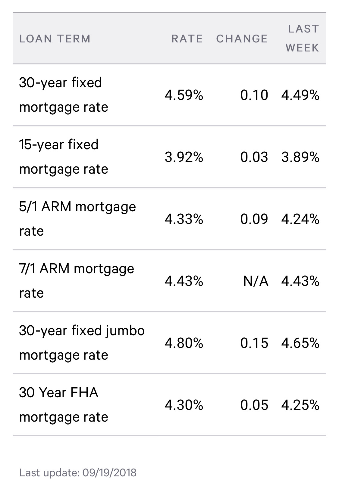 Queens Real Estate Market Report September 2018 Real Estate Agents in