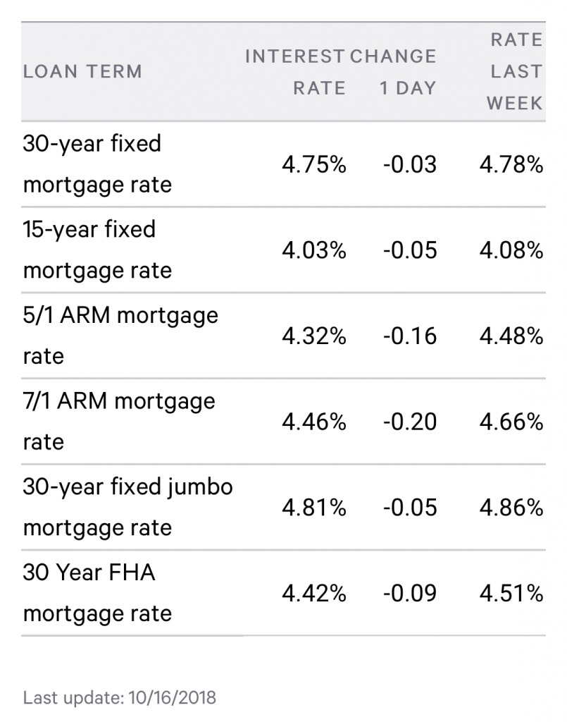Queens Real Estate Market Report October 2018 Real Estate Agents in