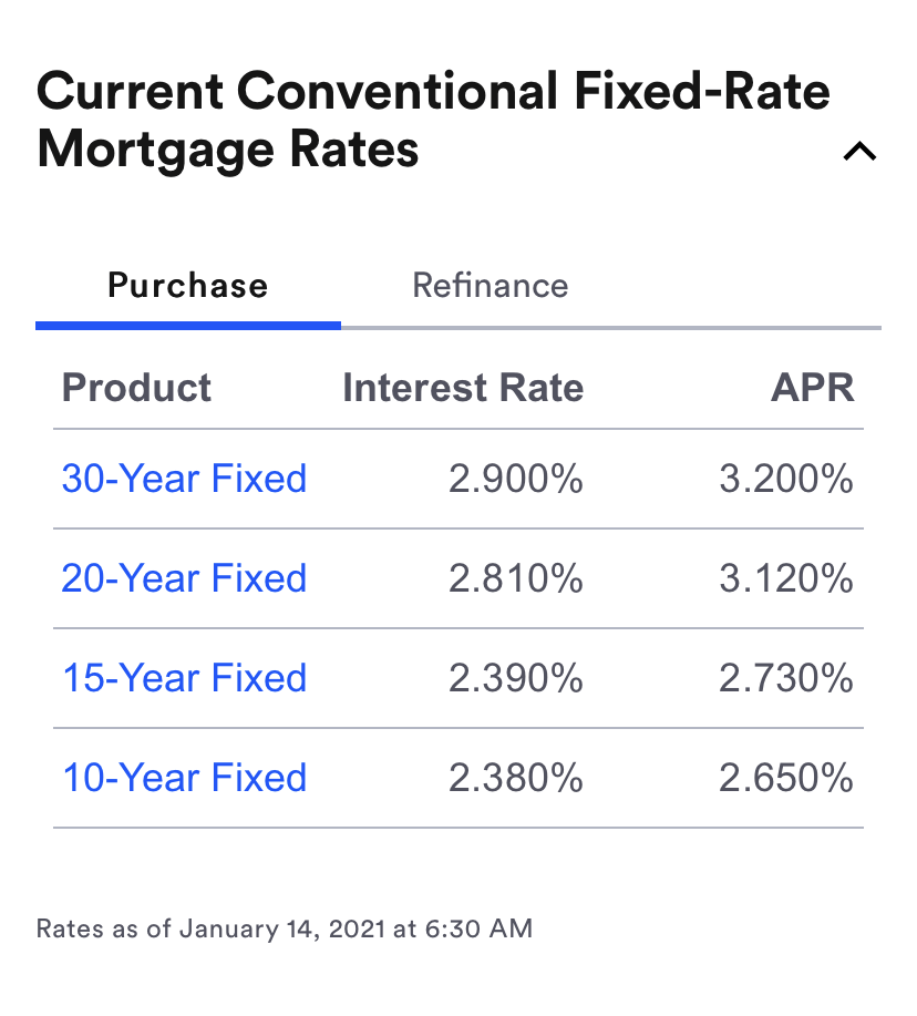 Queens Real Estate Market Report 2020 Real Estate Agents in Queens NY