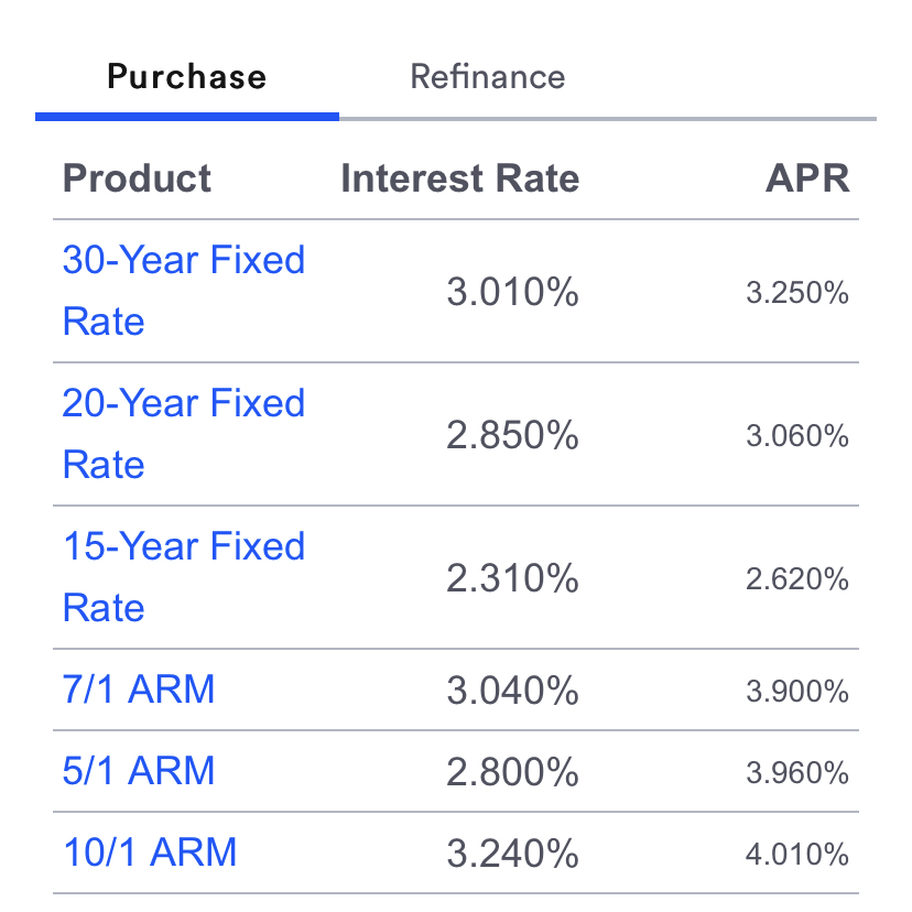 Queens Real Estate Market Update Q2 2021 Top Real Estate Agents in