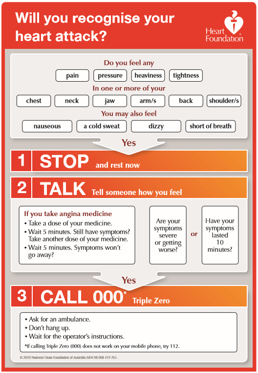 Emergencies Queens Road Surgery