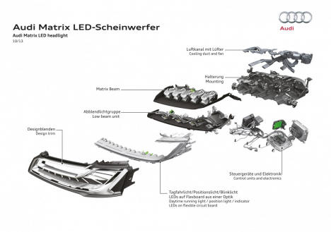 Hệ thống Led matrix headlight trên xe Audi, có đáng để nâng cấp?