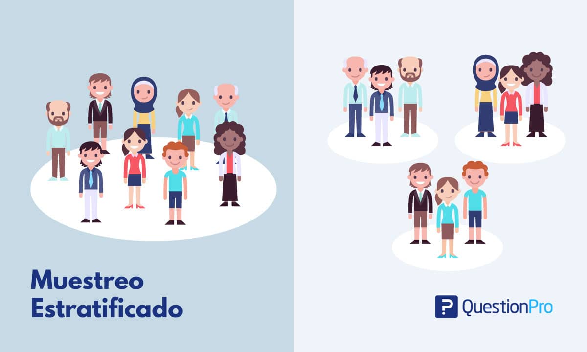 Tipos de muestreo Mind Map