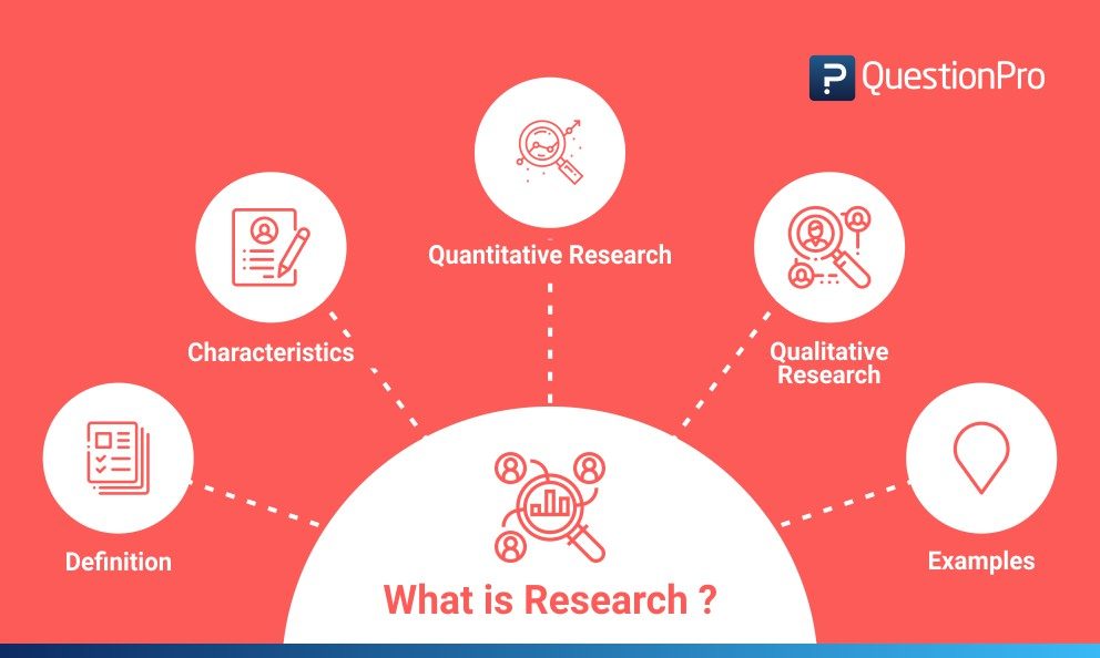 What is Research Definition, Types, Methods & Examples