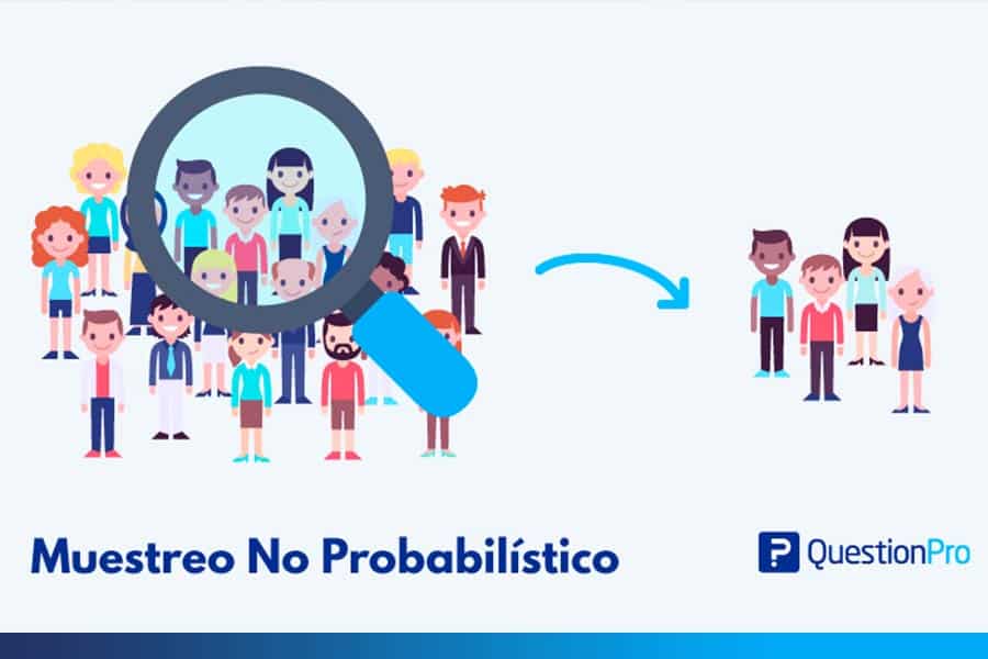 Muestreo no probabilístico definición, tipos y ejemplos