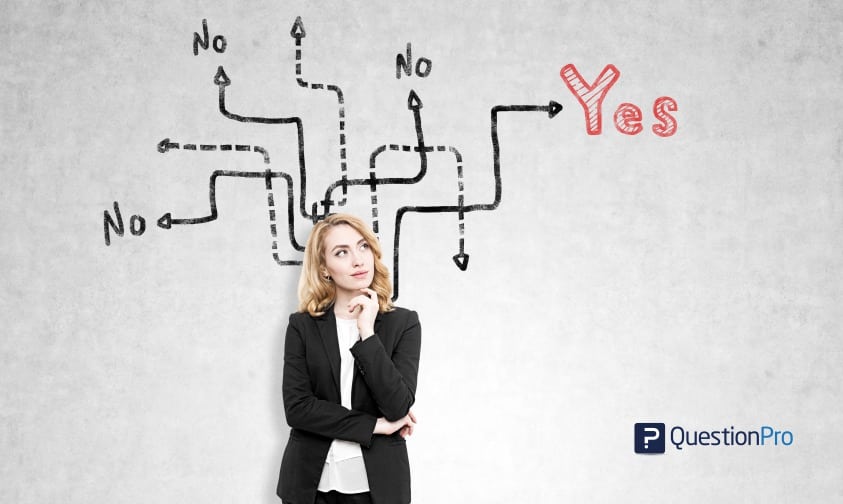 Leading Questions Definition and Characteristics with Examples