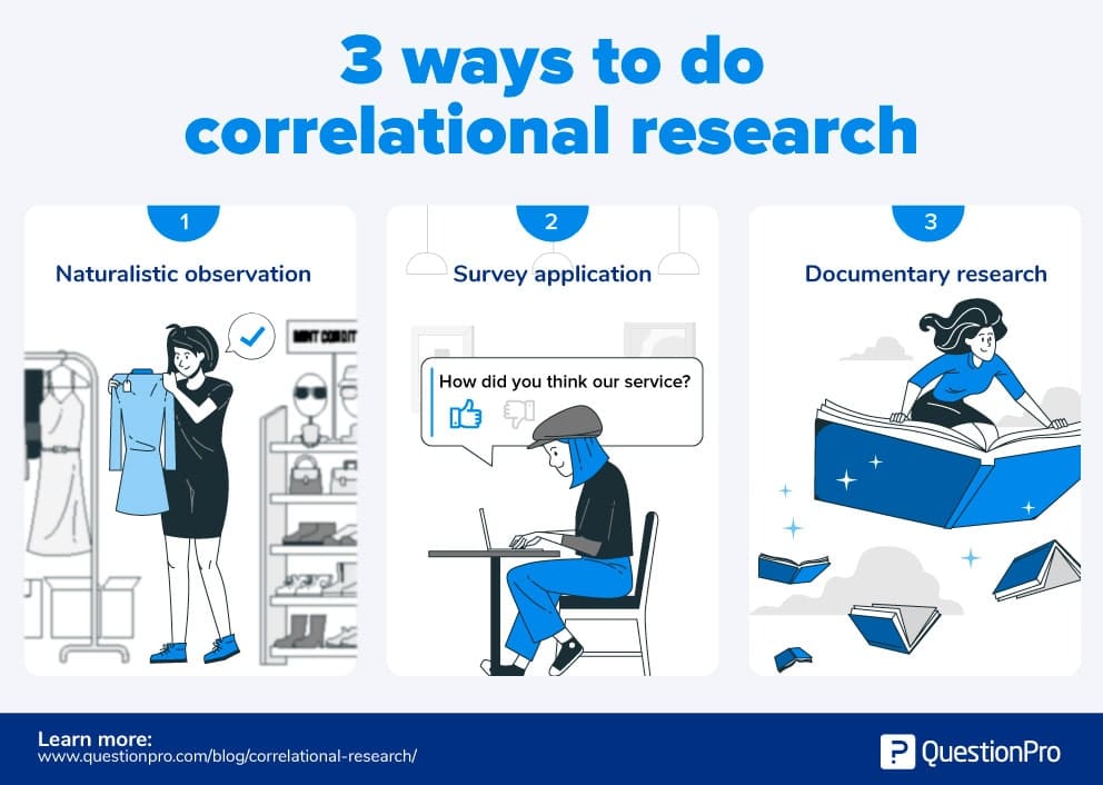 Correlation Study Ap Psych at Marvin Munoz blog