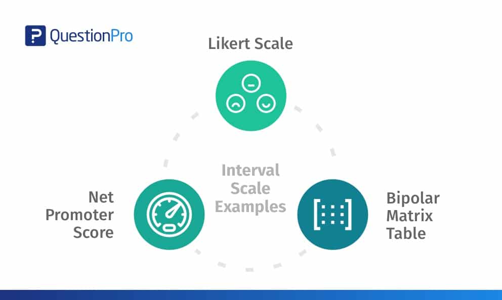 Interval Scale Definition, Characteristics with Examples QuestionPro