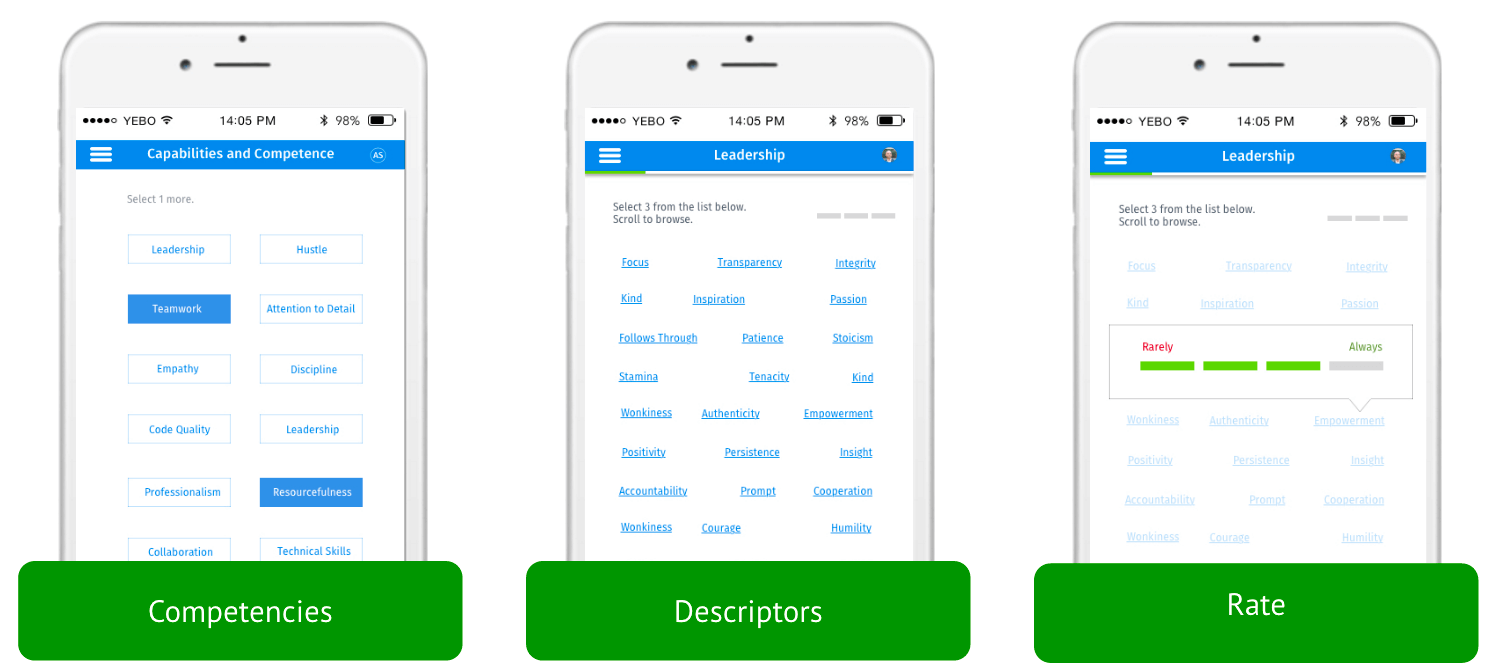 Say Goodbye To Boring Performance Reviews With Pulse Review QuestionPro