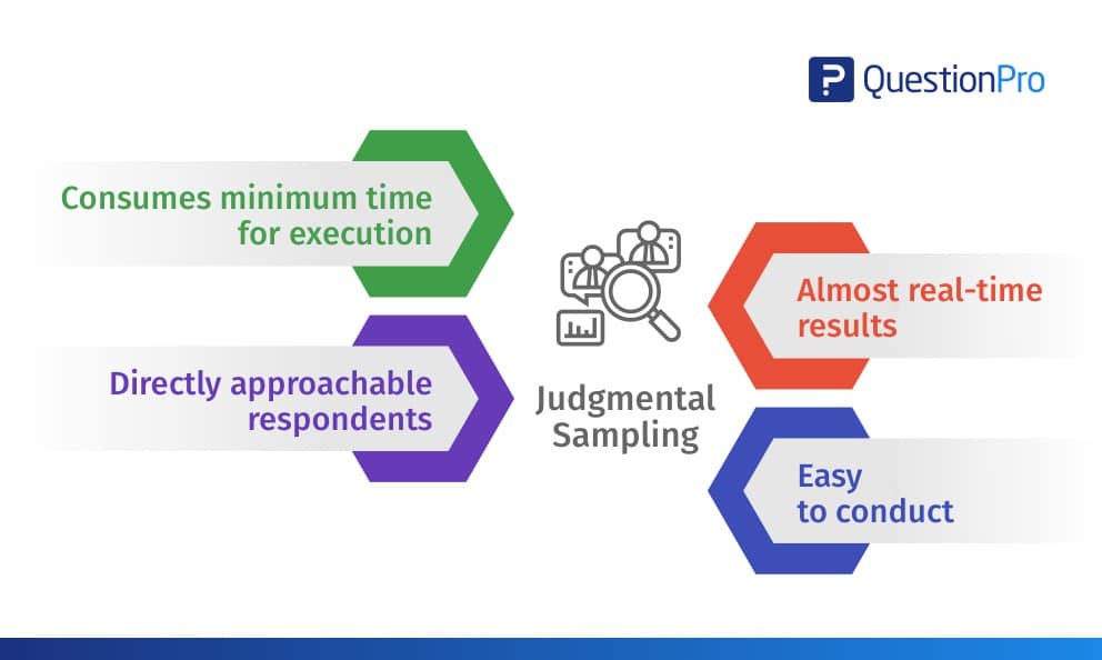 Exploring The Three Types Of Judgment A Comprehensive Guide