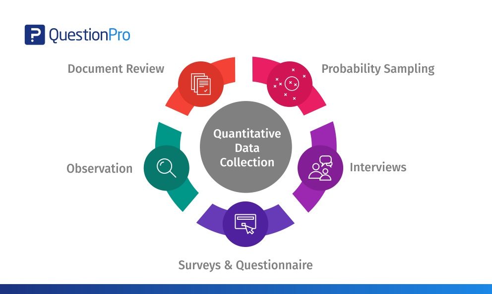 Quantitative Data Collection Best 5 methods QuestionPro