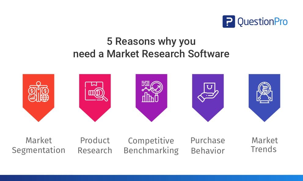 Five reasons why you need market research software QuestionPro