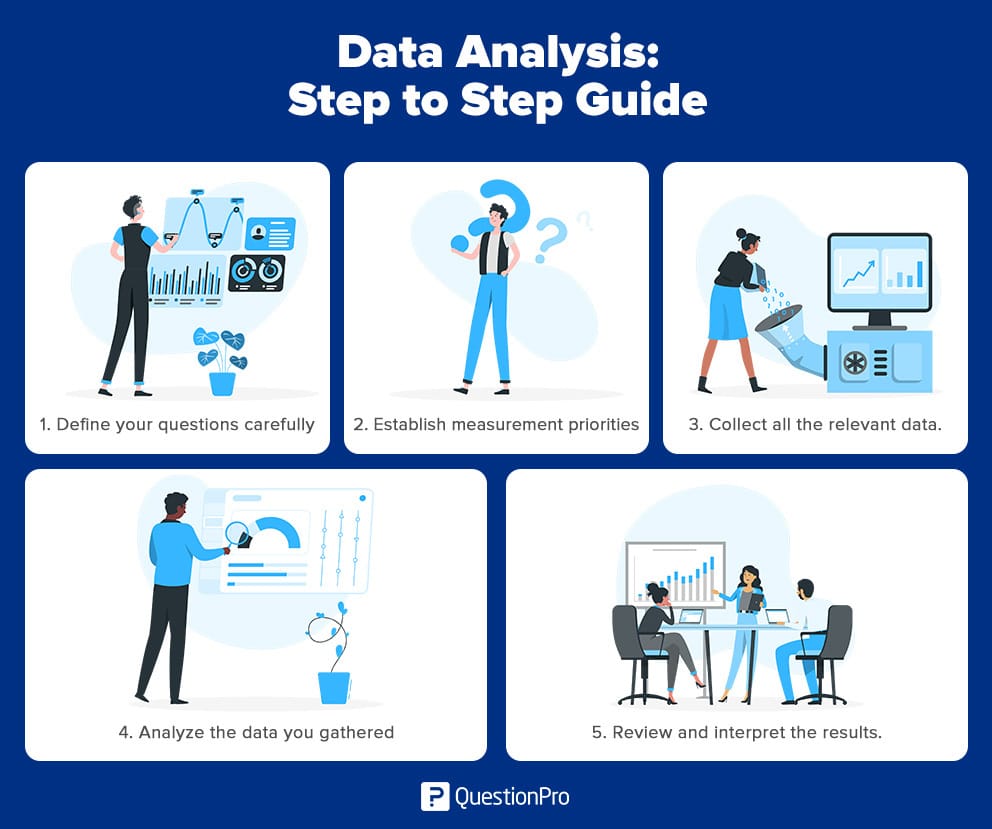 Data Analysis What it is + Free Guide with Examples QuestionPro