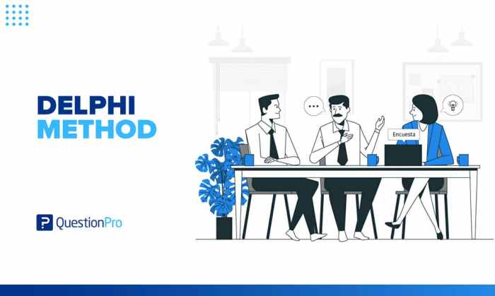 Delphi The Delphi Method: A Structured Forecasting Technique