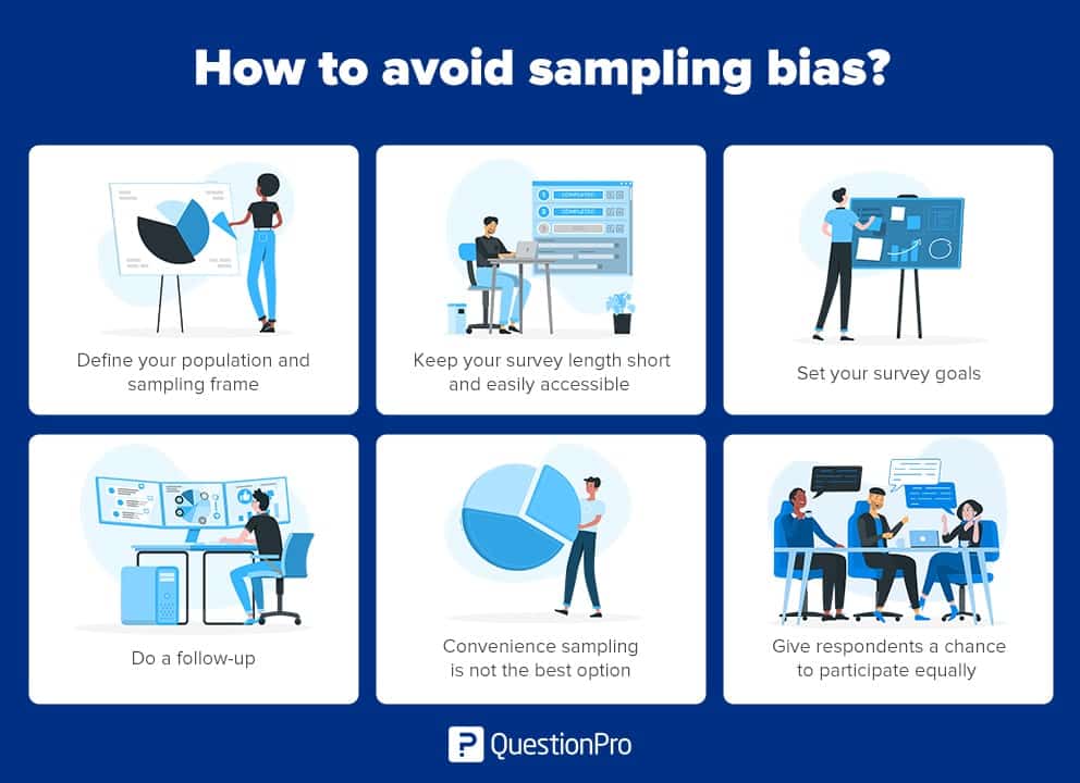 Sampling Bias Types, Examples & How to Avoid It QuestionPro