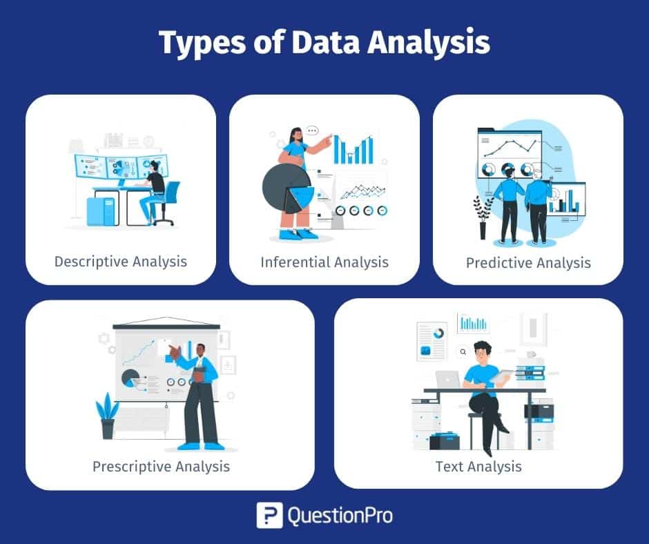 Data Analysis Definition, Types and Examples QuestionPro