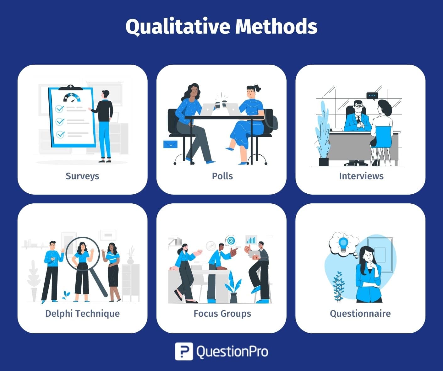 Data Collection Methods Interviews