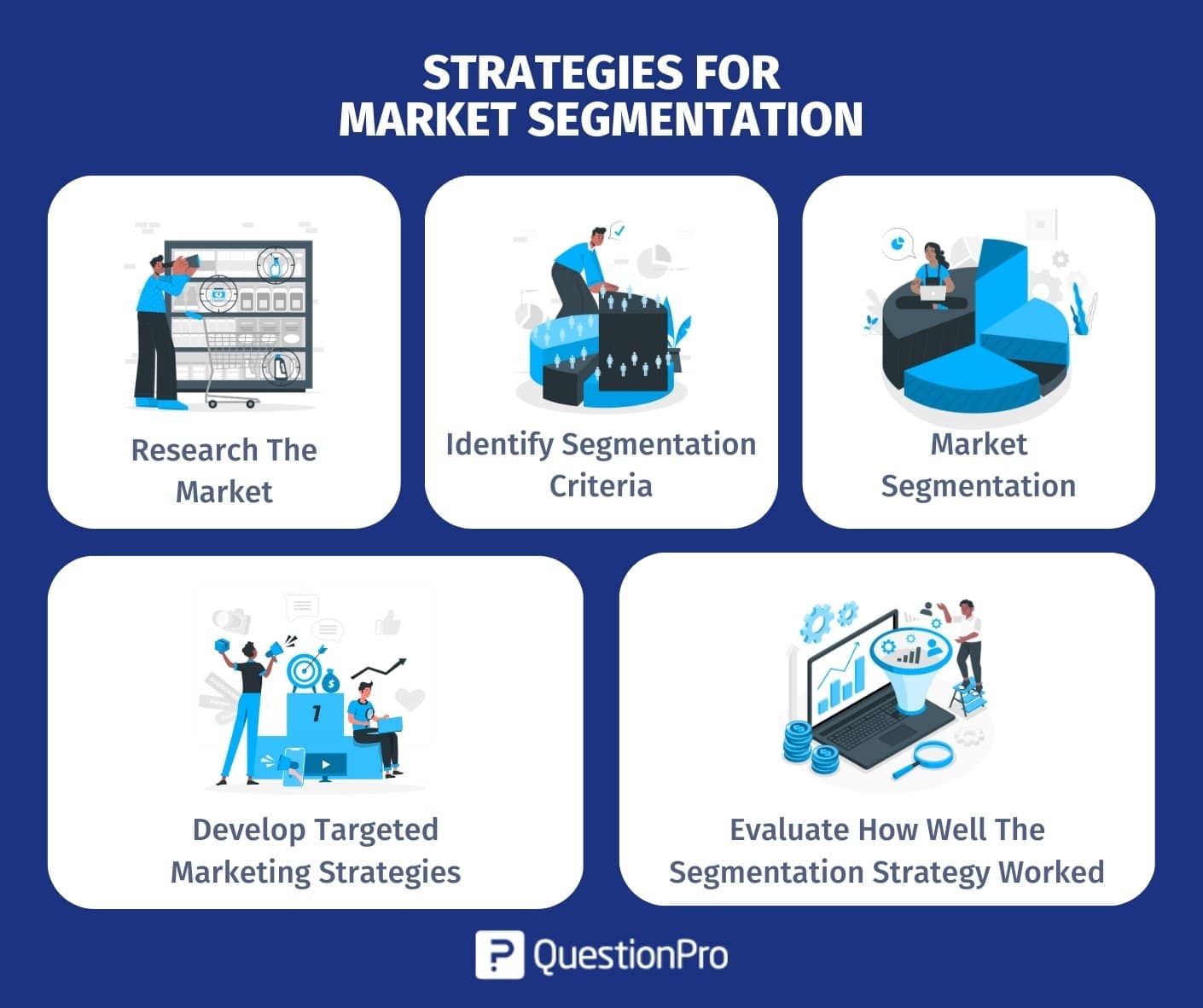 Market segmentation What it is, Types & Examples QuestionPro