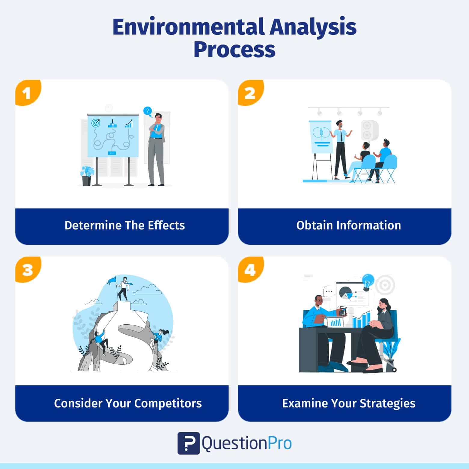 What is Environmental Analysis? Steps, Benefits & Tools QuestionPro