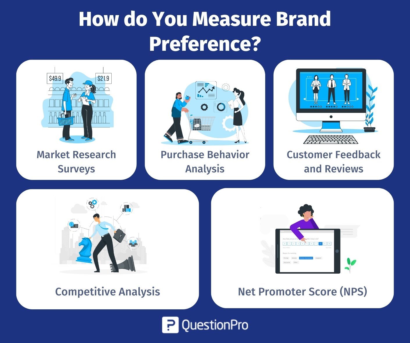 Brand Preference What is, Importance & How to Create One